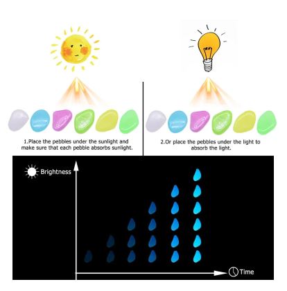 Glow in the Dark Garden Pebbles